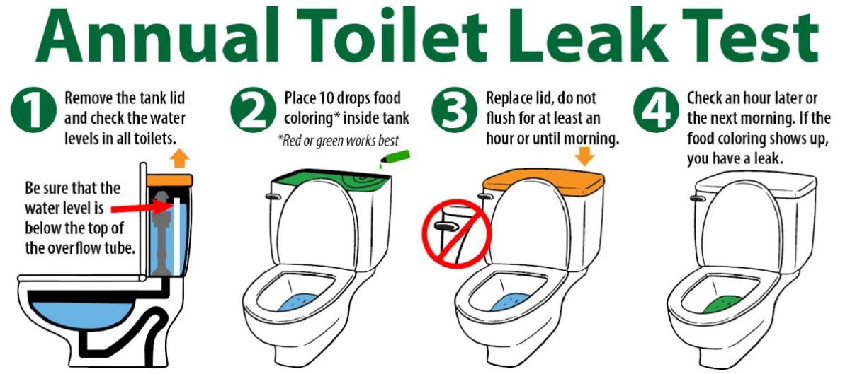 toilet leak test diagram